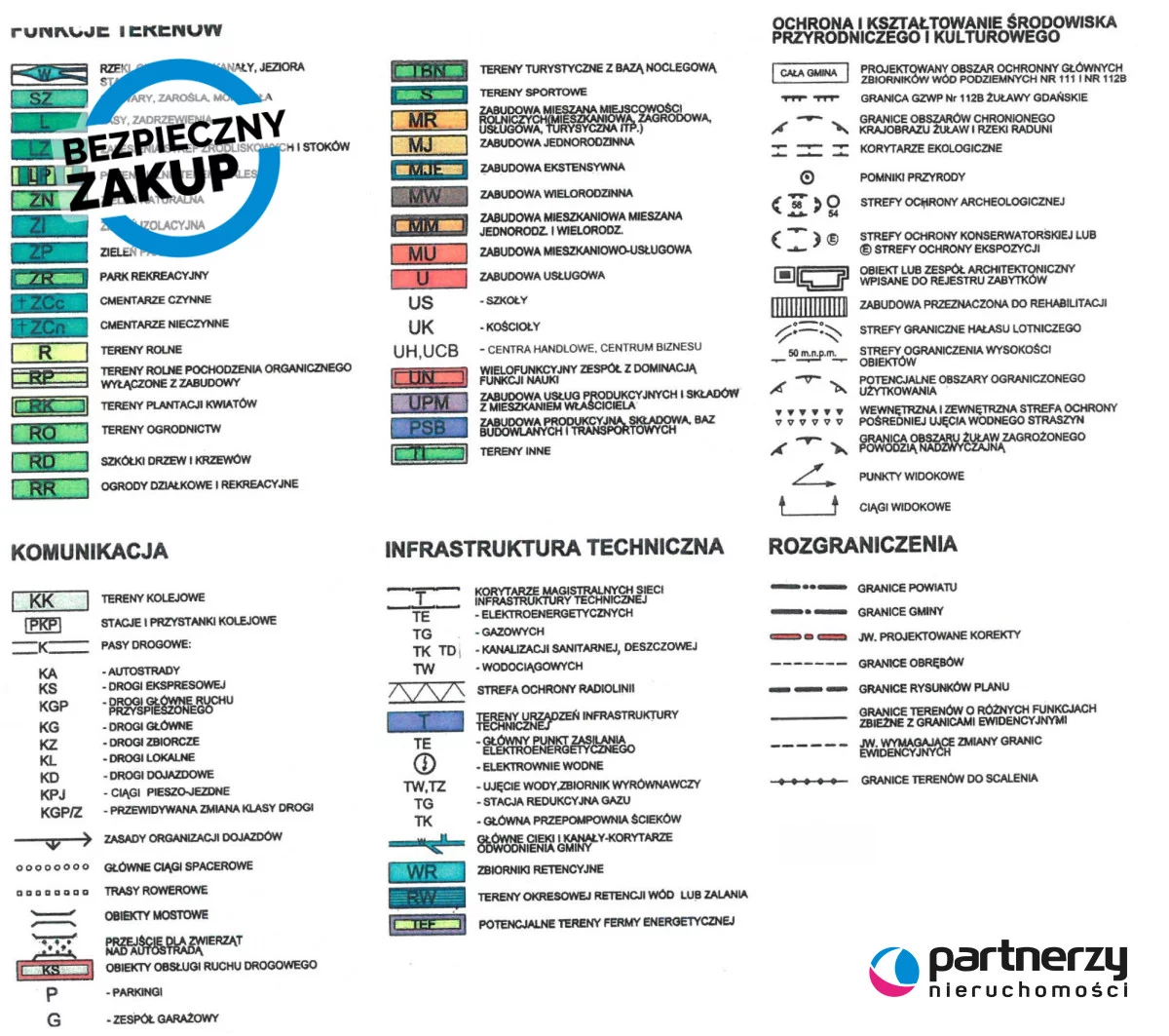Działka 2 035,00 m², oferta nr , PAN985071, Straszyn, Poprzeczna
