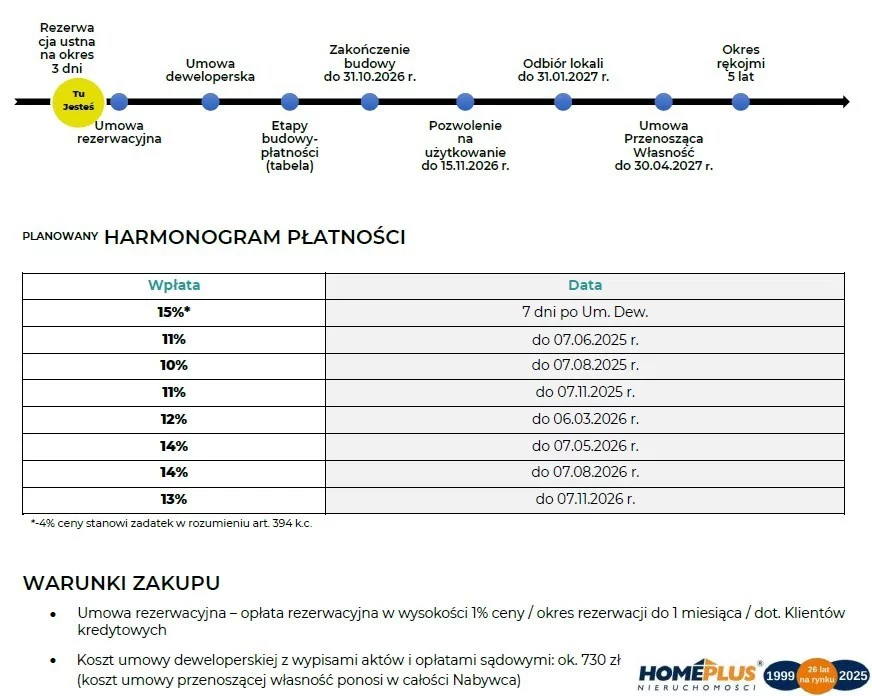 2 pokoje, mieszkanie 35,33 m², piętro 15, oferta nr , 123919/78/OMS, Katowice, Księdza Piotra Skargi