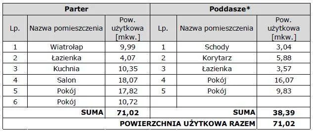 Dom 71,02 m², oferta nr , 8963/3186/ODS, Bukowno, Wiejska