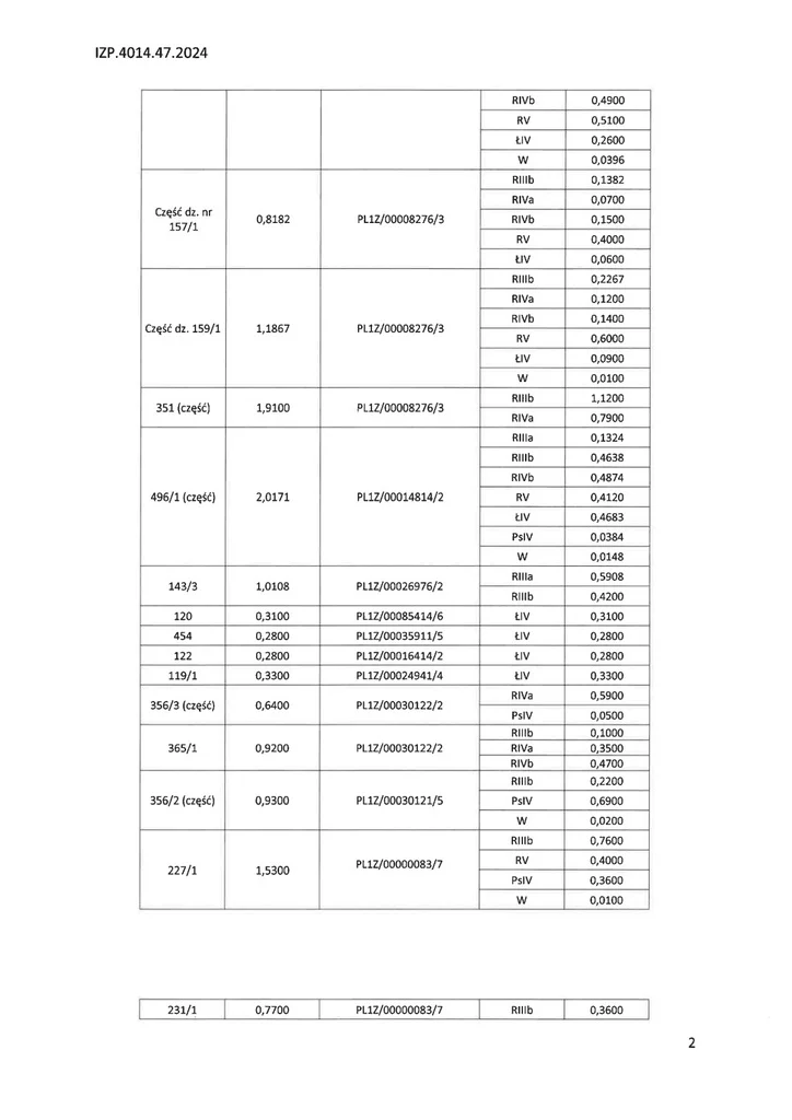 Działka do wynajęcia, 210 601,00 m², oferta nr 2381/3186/OGW