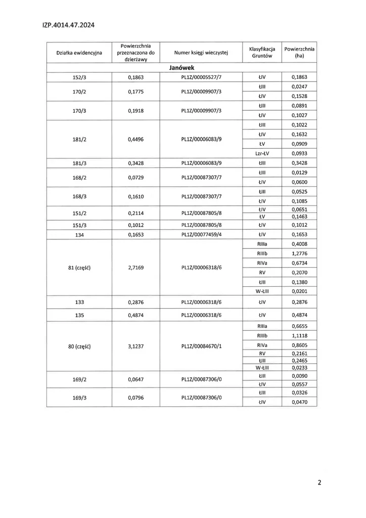 Działka do wynajęcia, 234 827,00 m², oferta nr 2380/3186/OGW