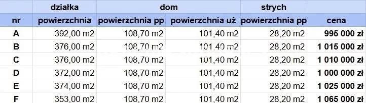Dom 108,70 m², oferta nr , BS4-DS-309910-8, Zabierzów, Konwaliowa