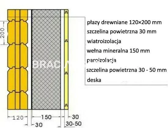 Dom 228,17 m², oferta nr , BS2-DS-284815-190, Trąbki