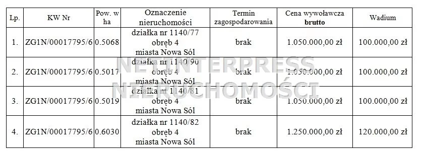Apartamenty NET-GS-1795 Nowa Sól