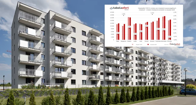 Wzrost sprzedaży mieszkań we wrześniu 2025 roku - Jakie czynniki wpłynęły na zmiany na rynku?
