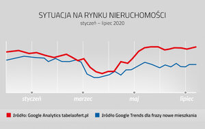 Tabelaofert.pl odnotowała największy ruch w historii