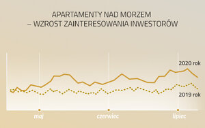 LuksusoweMieszkania.pl w dobie pandemii