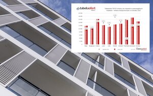 Chłodne lato na rynku mieszkaniowym - spowolnienie pomimo obniżki stóp procentowych