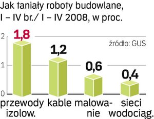 Tańsze roboty budowlane