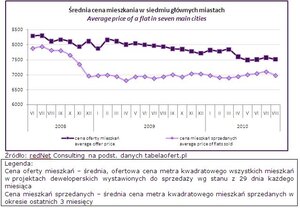 I znów klienci górą